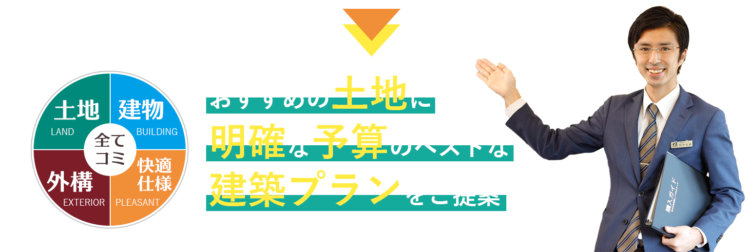 おすすめの土地に明確な予算のベストな建築プランをご提案