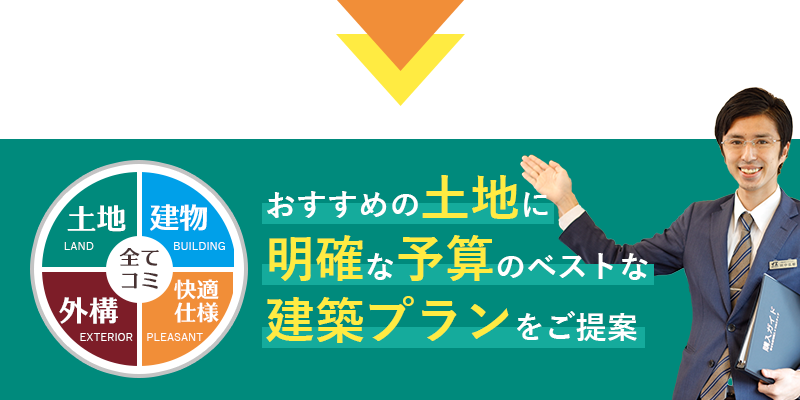 おすすめの土地に明確な予算のベストな建築プランをご提案